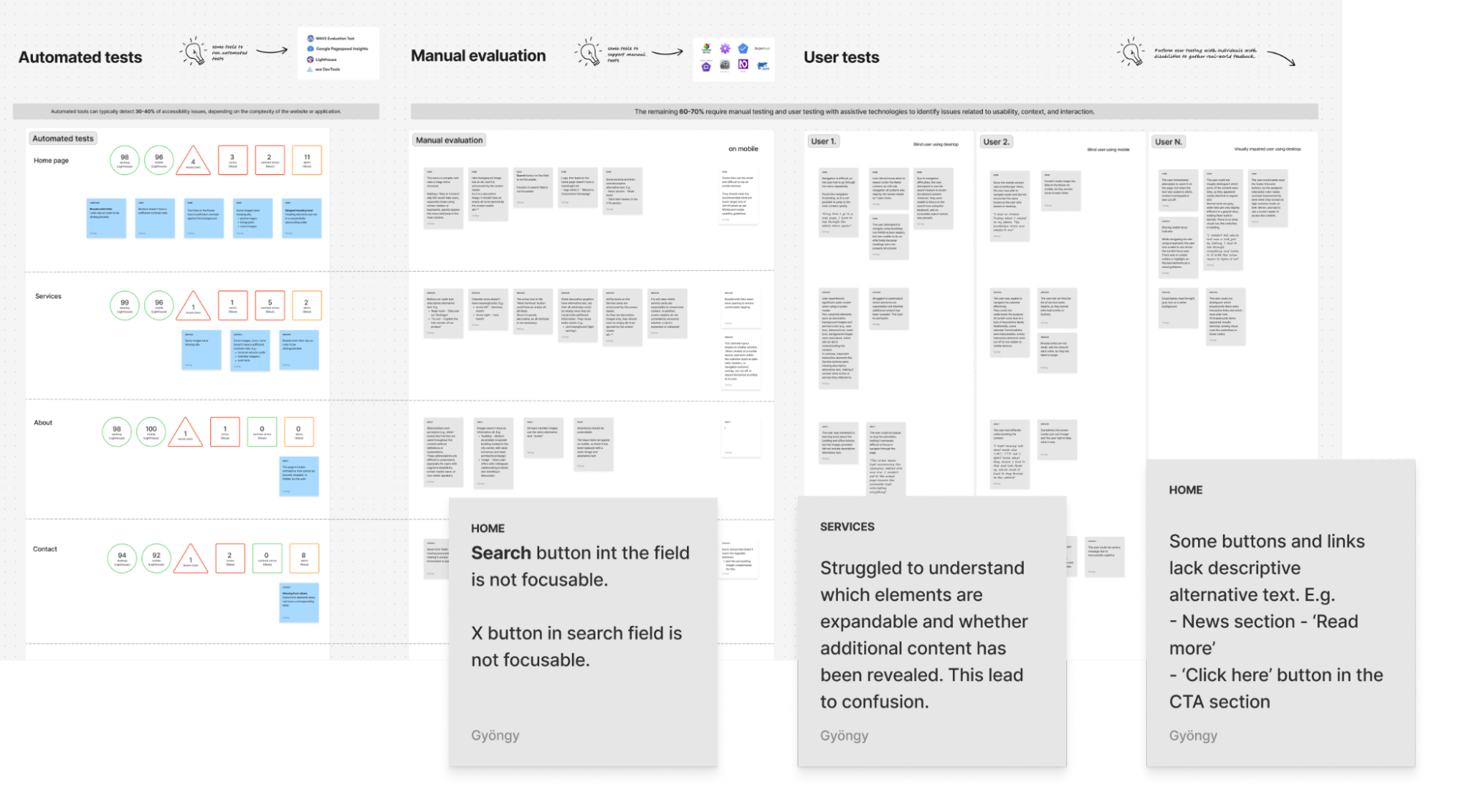 Accessibility template