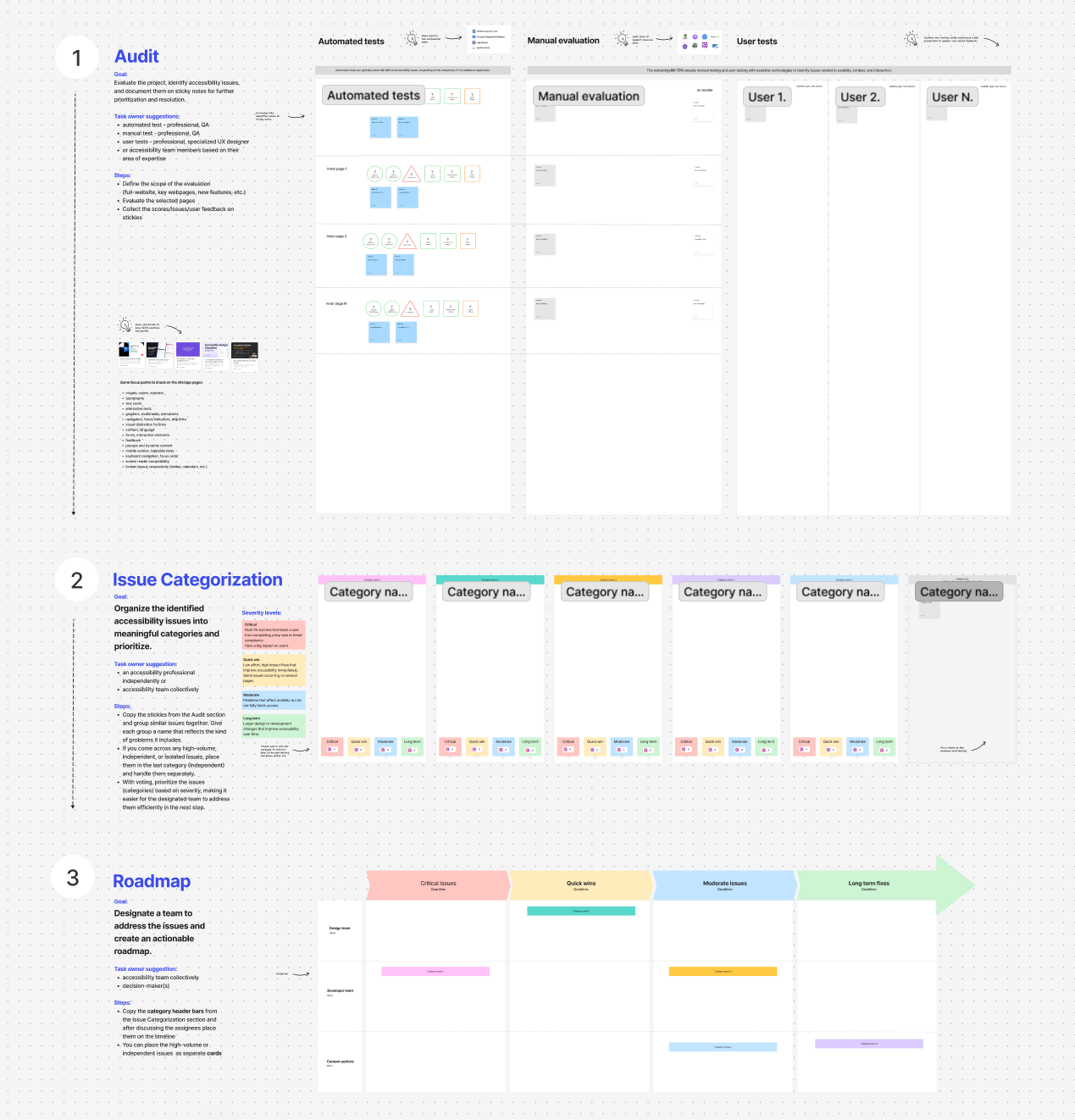 Accessibility roadmap