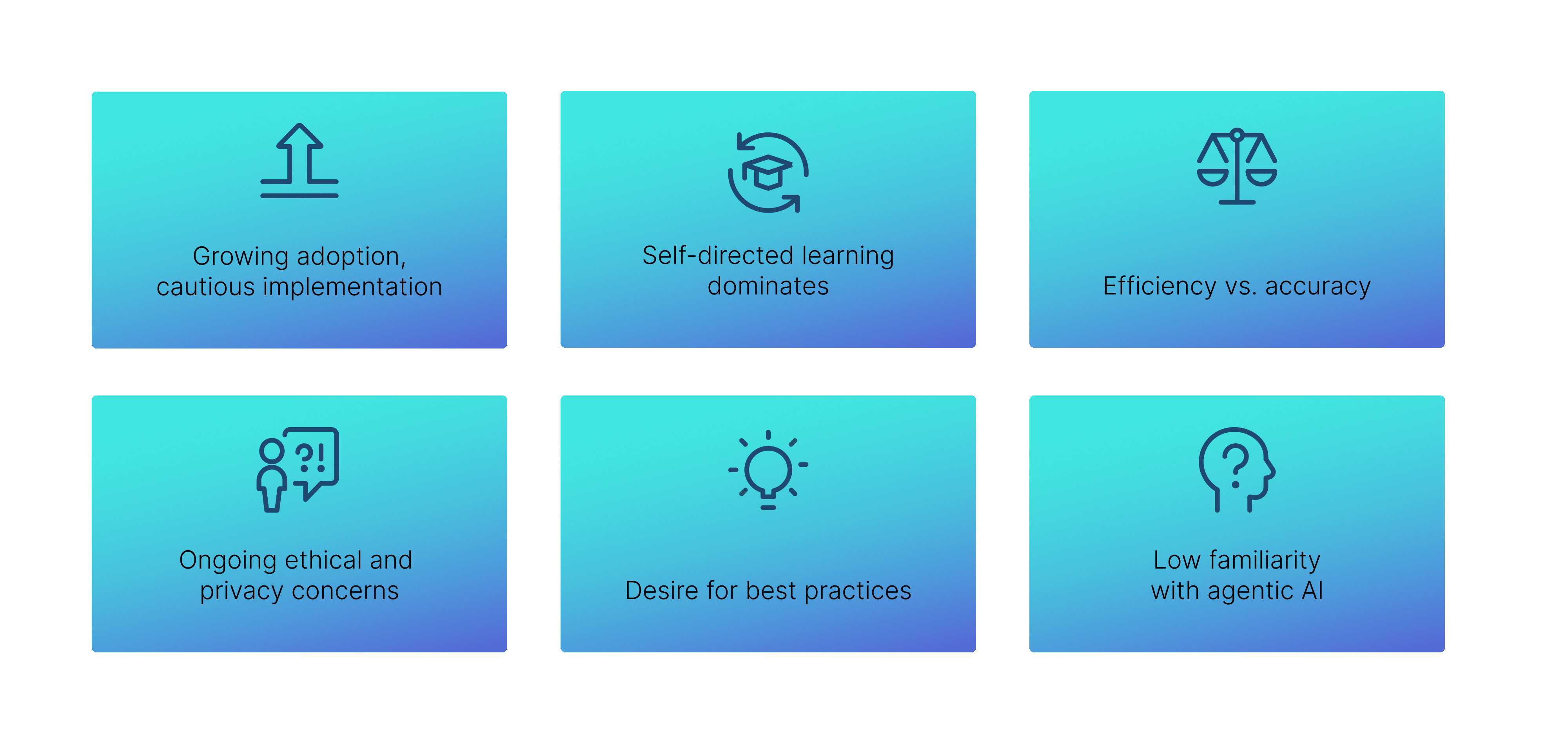 Key trends in AI and technical communication, bulleted list visualized