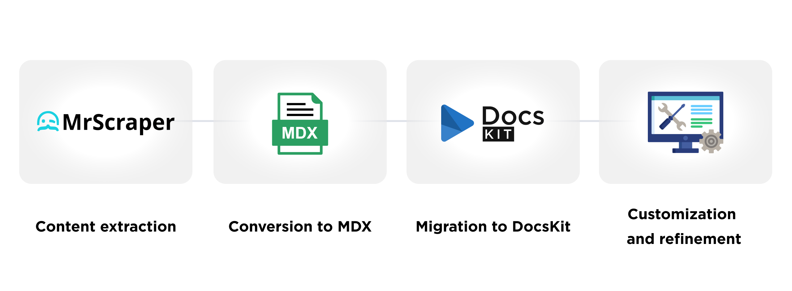 MrScraper DocsKit integration