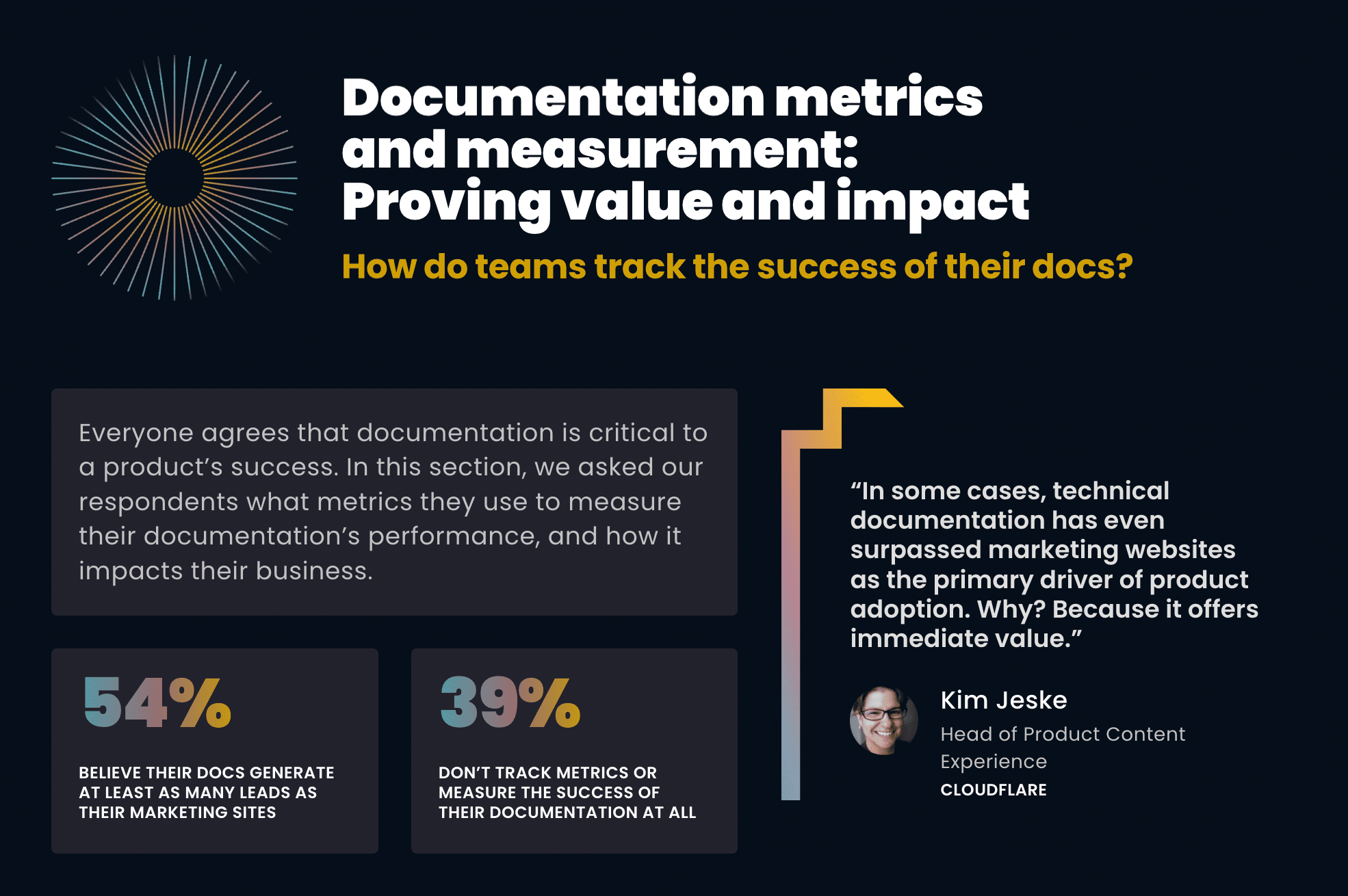 Documentation metrics